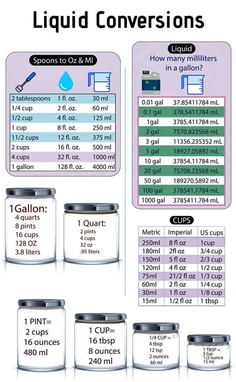 1 Gallon To Ml
