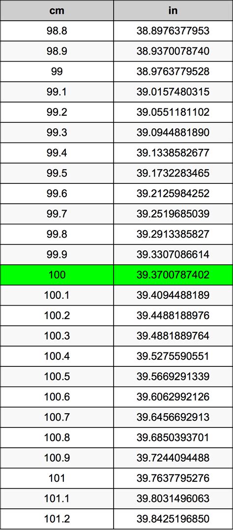 100Cm In Inches