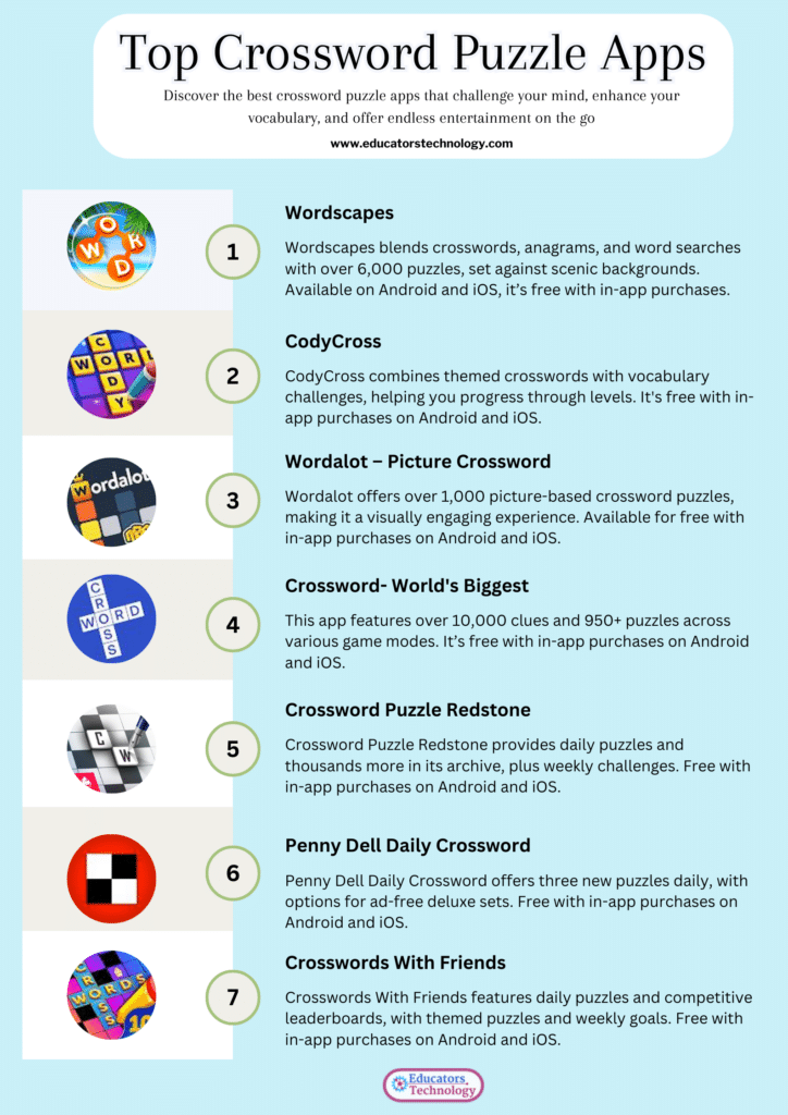 12 Best Crossword Puzzle Apps Educators Technology 12 Best Crossword Puzzle Apps Educators Technology