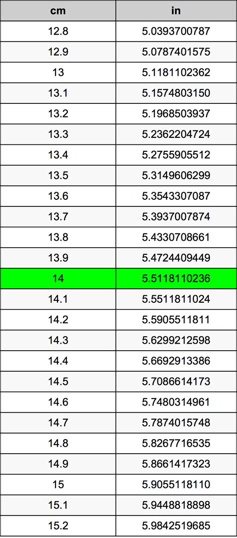 14Cm To In 14Cm To In