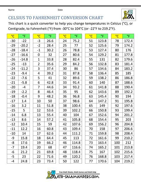 15 Celsius To Fahrenheit Calculatio 15 Celsius To Fahrenheit Calculatio