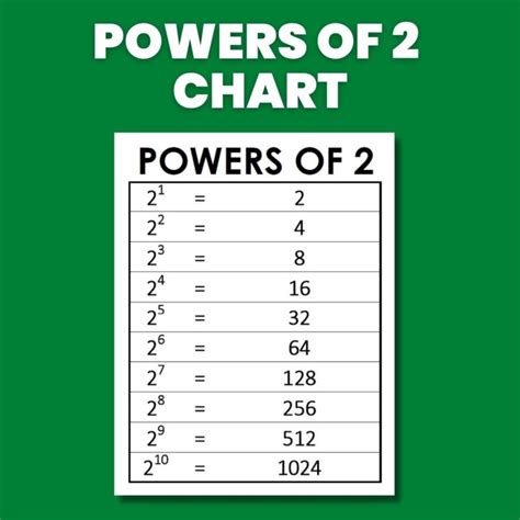 2 To The 4Th Power