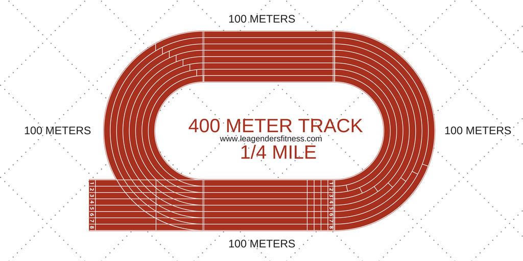200 Meters To Miles