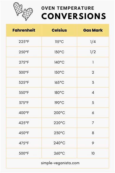 200C In Farenheit