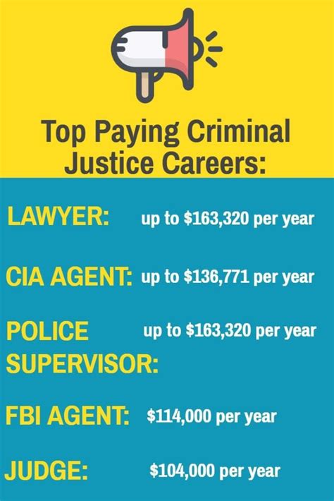 2021 Criminal Justice Career Salary And Degree Guide 2021 Criminal Justice Career Salary And Degree Guide