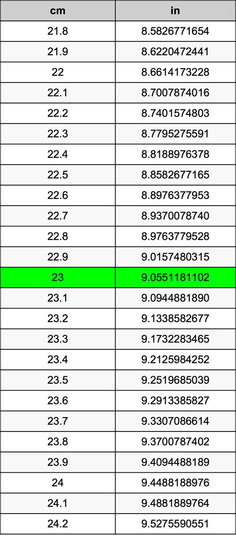 23Cm To Inches