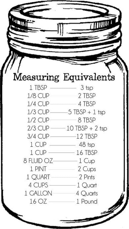 3/4 Cup To Tbsp