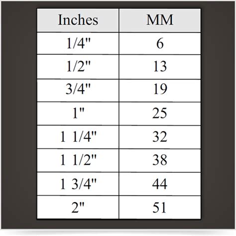 3 Inches In Mm