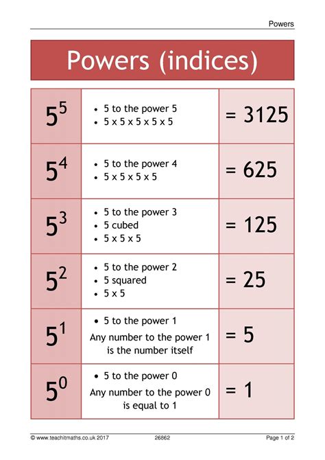 3 To The Power Of 5