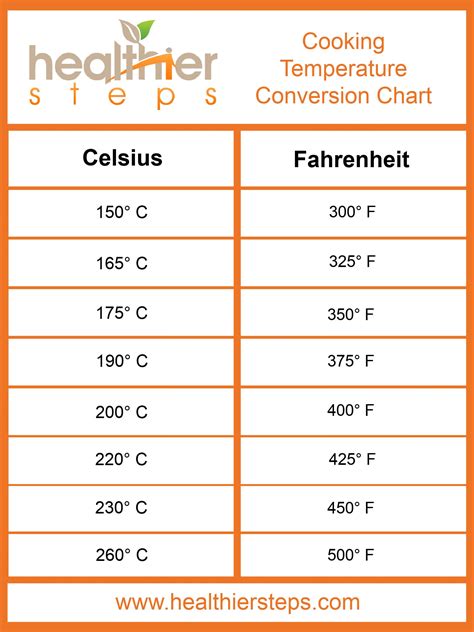 35 Degrees F To C