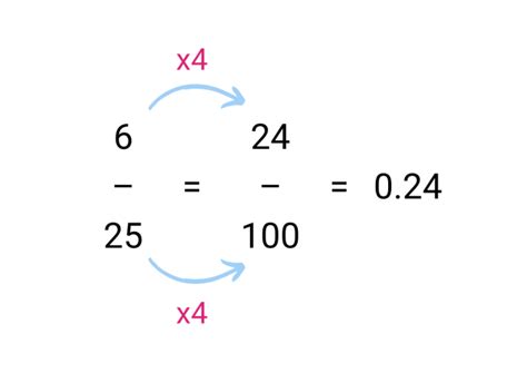 .38 Into Fraction