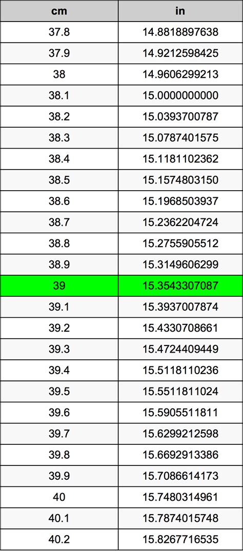 39Cm To Inches 39Cm To Inches