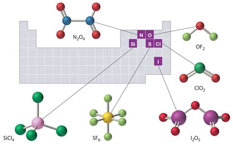 4 2 Molecular Compounds Chemistry Libretexts 4 2 Molecular Compounds Chemistry Libretexts