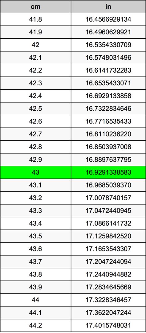 43 Centimeters To Inches