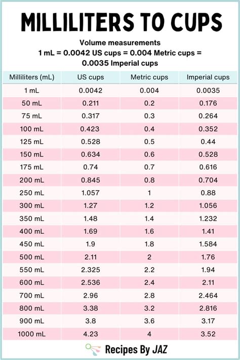 450 Ml To Cups 450 Ml To Cups