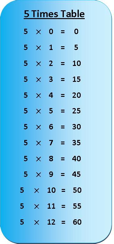 5 Times Table Multiplication Chart Exercise On 5 Times Table Table Of 5 5 Times Table Multiplication Chart Exercise On 5 Times Table Table Of 5