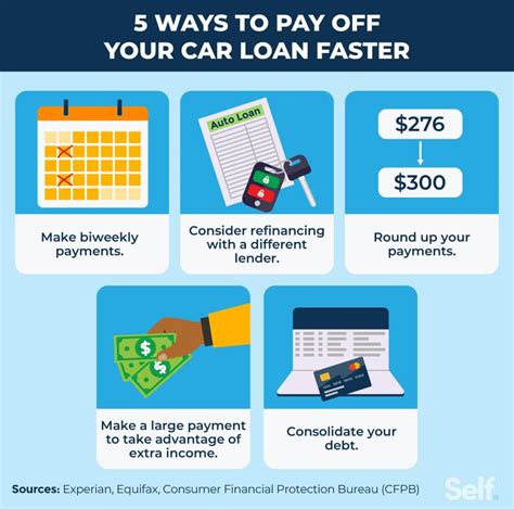 5 Ways To Pay Off Your Car Loan Faster Self Credit Builder 5 Ways To Pay Off Your Car Loan Faster Self Credit Builder