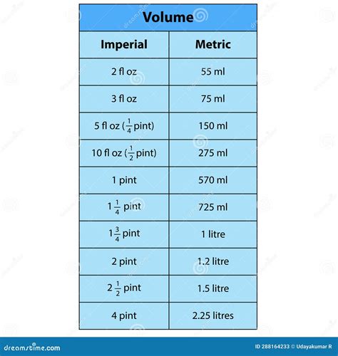 500 Ml To Ounce