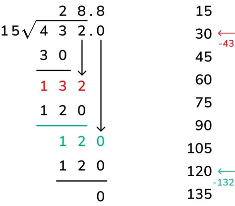 56 Divided By 2 56 Divided By 2