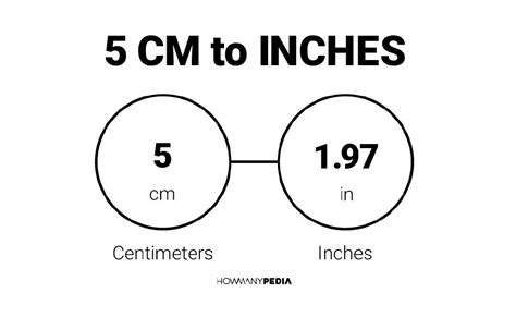 5Cm To Inches