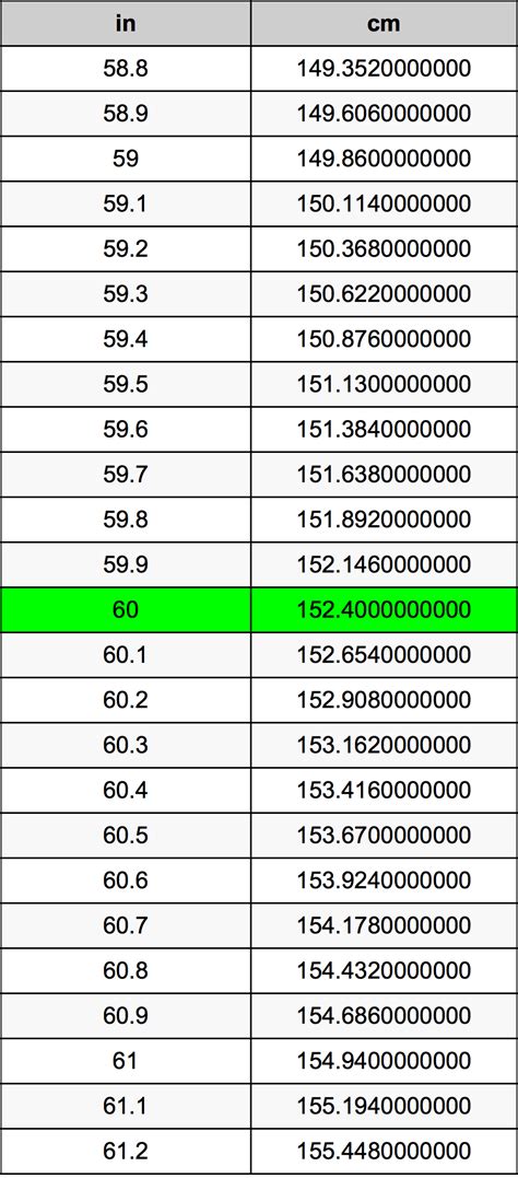 60 Cm As Inches