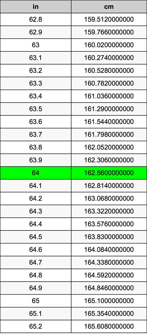 64 Inches To Centimeters Converter 64 In To Cm Converter 64 Inches To Centimeters Converter 64 In To Cm Converter