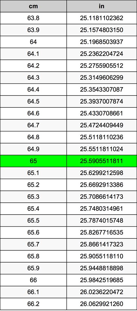 65Cm To Inches