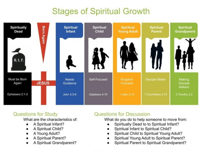 7 Stages Of Spiritual Awakening Youtube 7 Stages Of Spiritual Awakening Youtube