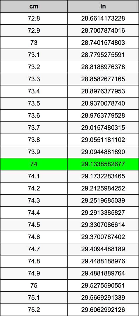 74 Centimeters To Inches 74 Centimeters To Inches