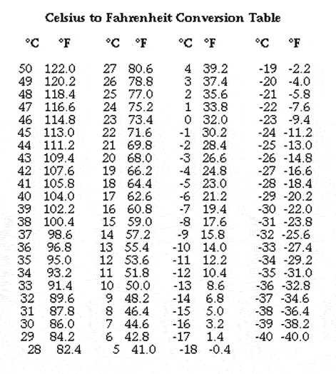 78 Fahrenheit To Celsius Leonard Black 78 Fahrenheit To Celsius Leonard Black