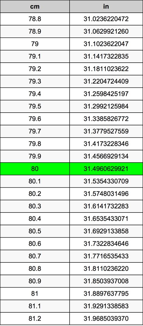 80 Cm To Inches