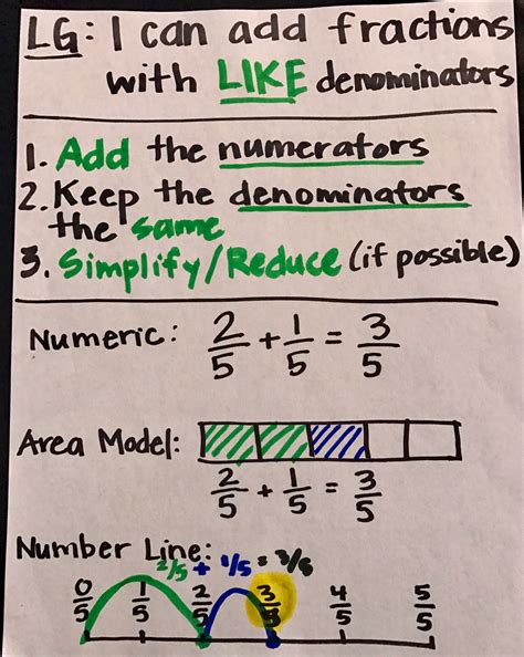 Adding Fractions With Like Denominators