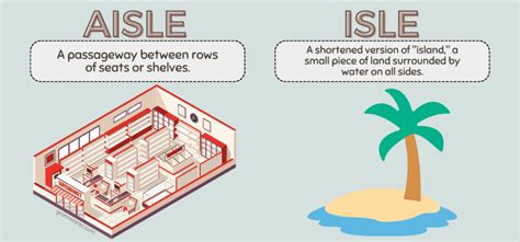 Aisle Vs Isle