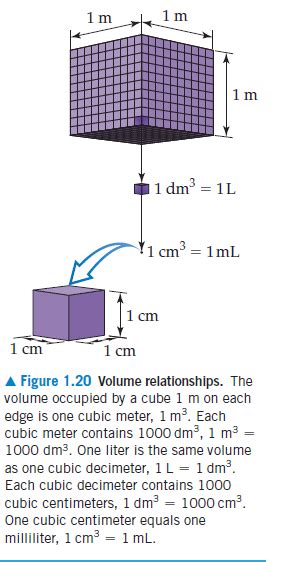 Answered 1 M 1 M 1M 1 Dm3 1L 1 Cm 1Ml 1 Cm 1 Cm 1 Cm A Figure 1 Answered 1 M 1 M 1M 1 Dm3 1L 1 Cm 1Ml 1 Cm 1 Cm 1 Cm A Figure 1