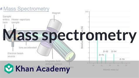 Ap Chem Khan Academy