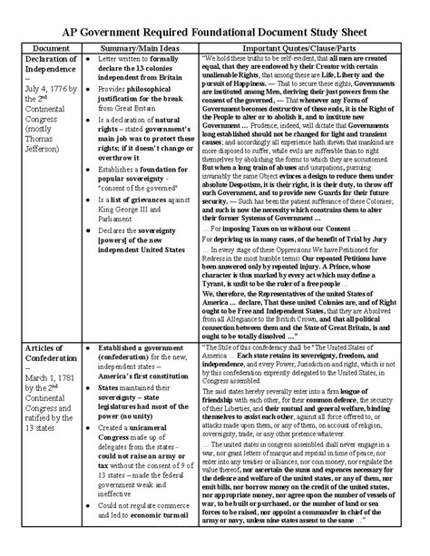 Ap Gov Required Documents
