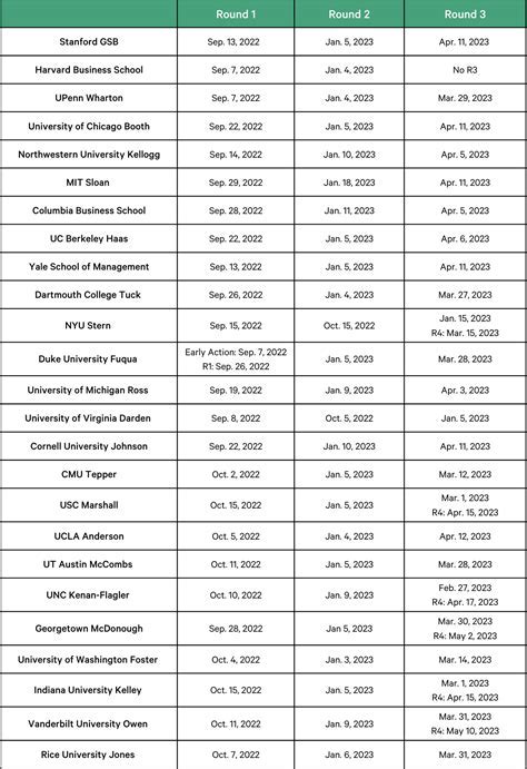 Apme Application Deadline