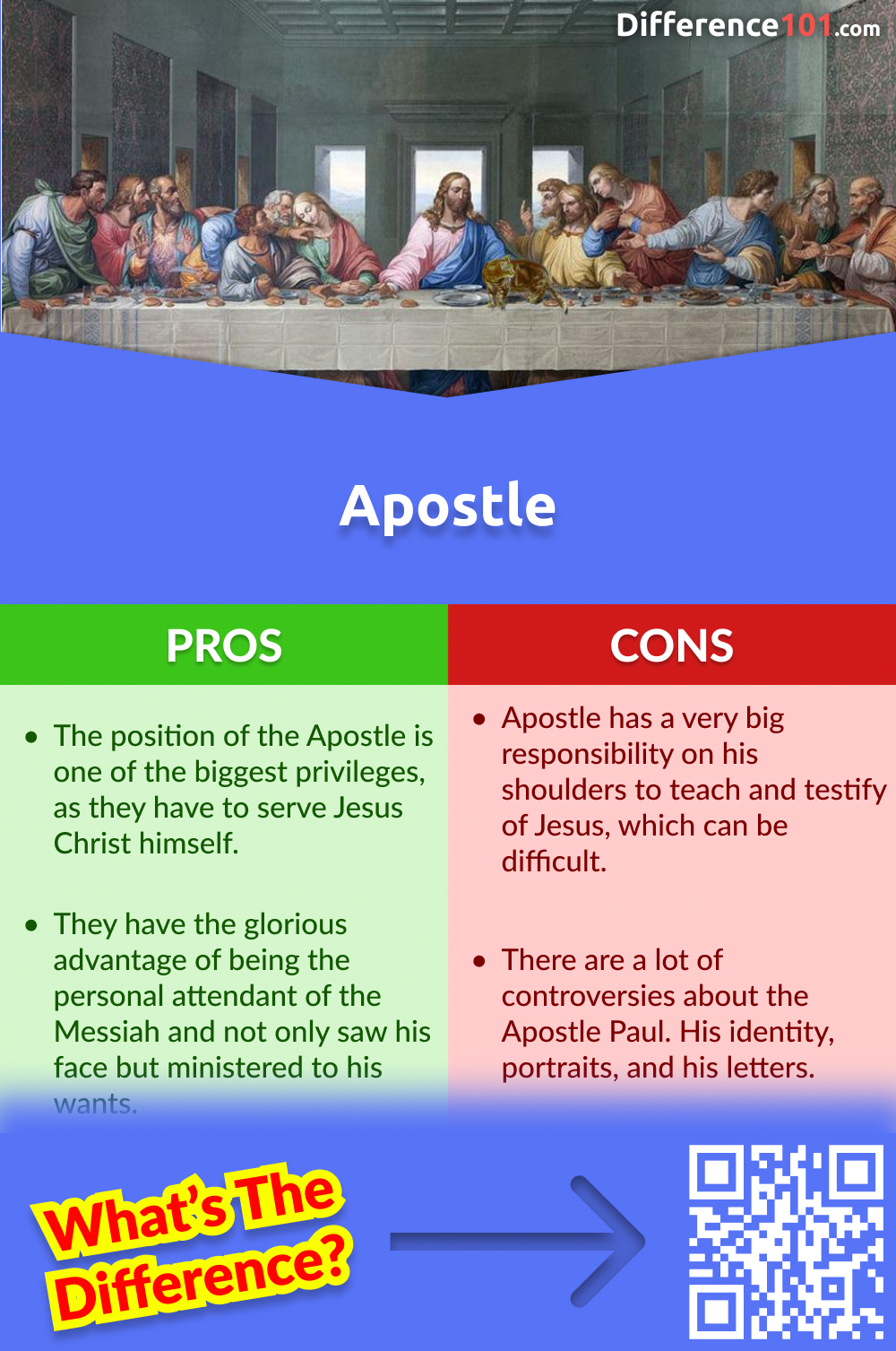 Apostle Or Disciple