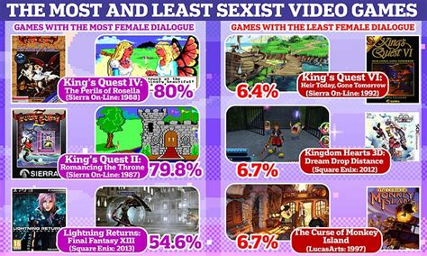 Are These The Most Sexist Video Games Study Reveals Games With The Are These The Most Sexist Video Games Study Reveals Games With The