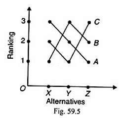Arrow S Impossibility Theorem Economics Optional Notes For Upsc Pdf Arrow S Impossibility Theorem Economics Optional Notes For Upsc Pdf