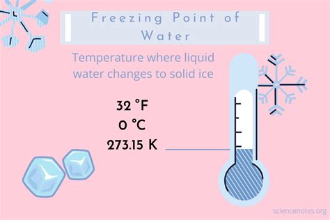 At What Temperature Does Water Freeze