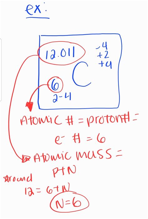 Atoms Molecules Ions Notes Knowt Atoms Molecules Ions Notes Knowt