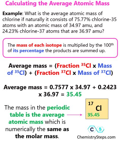 Average Atomic Mass Calculations