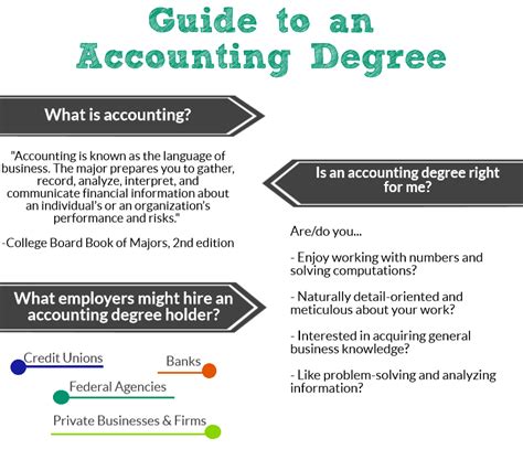 Bachelor Of Accounting Online