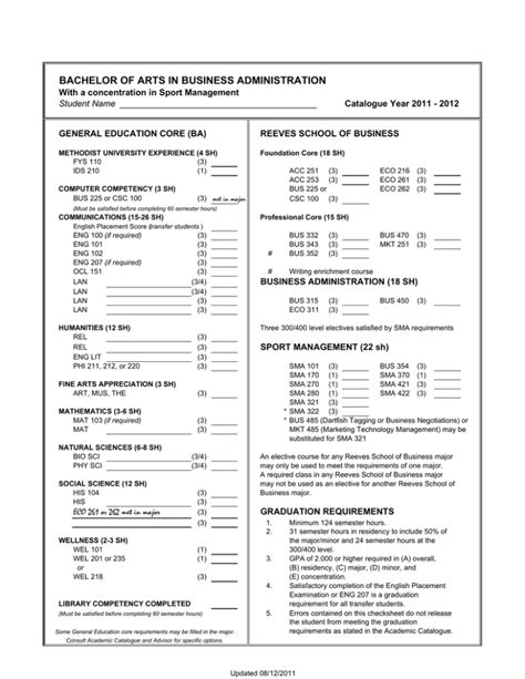 Bachelor Of Arts In Business Administration Bachelor Of Arts In Business Administration