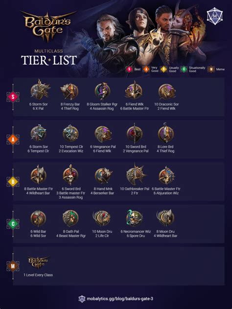Baldur S Gate 3 Class Tier List The Best Classes To Build Your Party Baldur S Gate 3 Class Tier List The Best Classes To Build Your Party