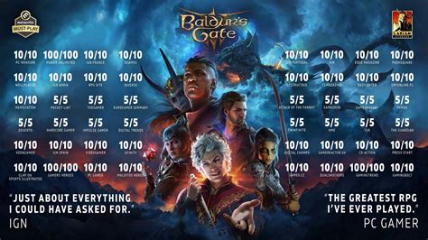 5 Ways Baldurs Gate 3 Rated