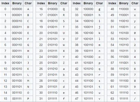 Base64 Image Decoder Tool Base64 Image Decoder Tool