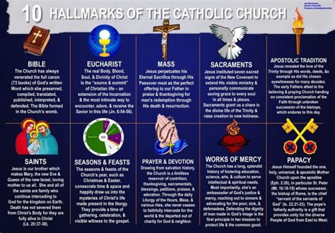 Beliefs Of Catholic Religion