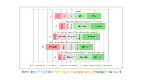 Benefits Of 5 Point Performance Rating Scale Free Printable Template Benefits Of 5 Point Performance Rating Scale Free Printable Template